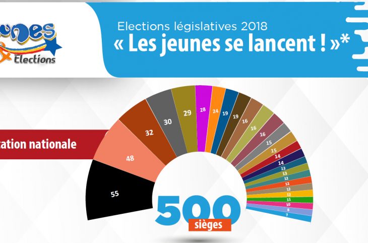 Les élections législatives 2018 : les jeunes se lancent !